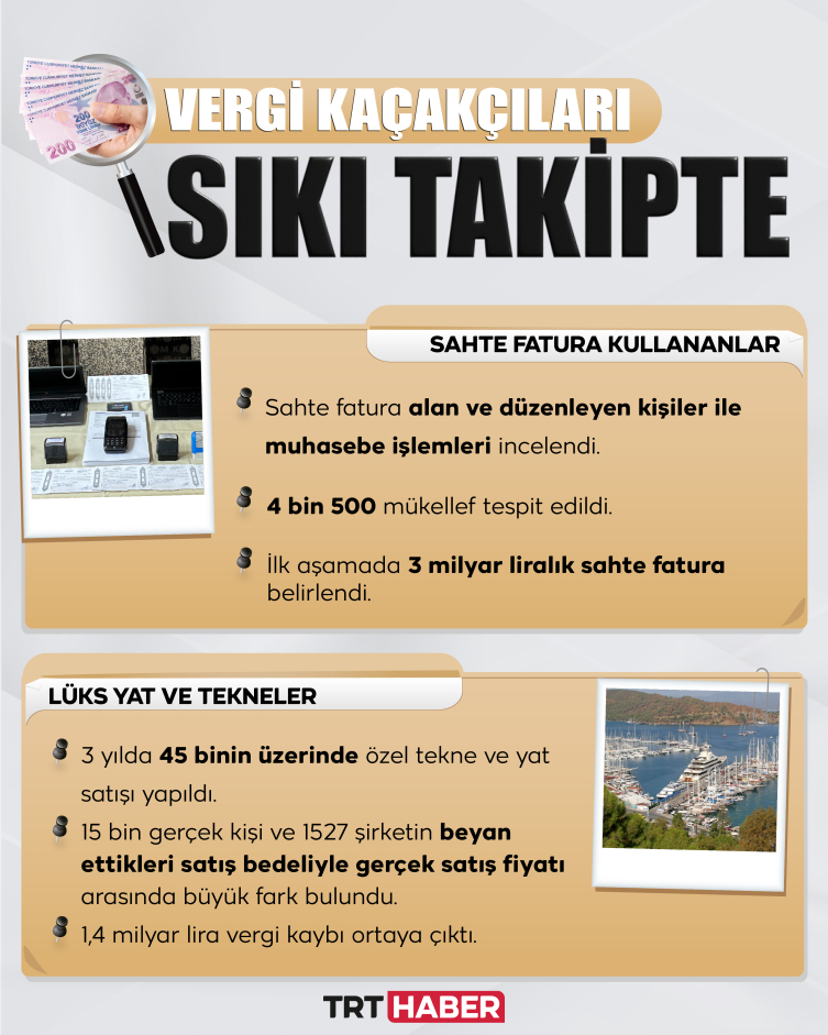 Grafik: TRT Haber 